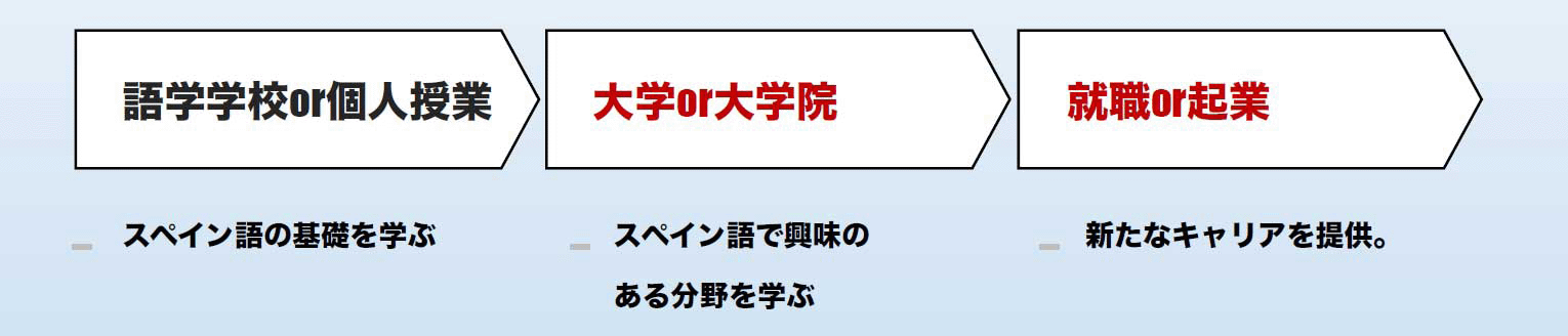 language_school